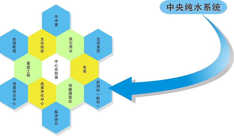 純水的三大分類及應(yīng)用純水、超純水、中央純水